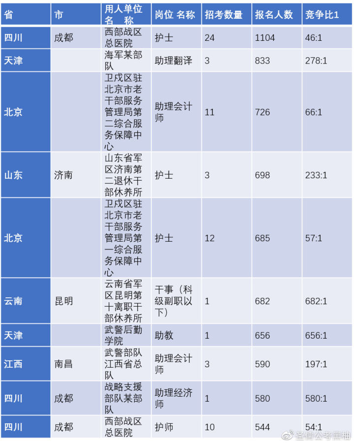 19年考情大数据分析!