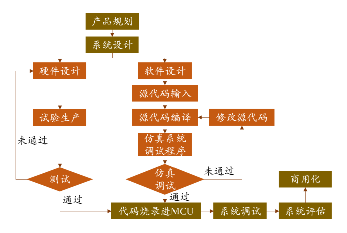 怎样进入微电子行业 342e911fc3c2cf482e7cfa868a5d96b502f4c55b.png