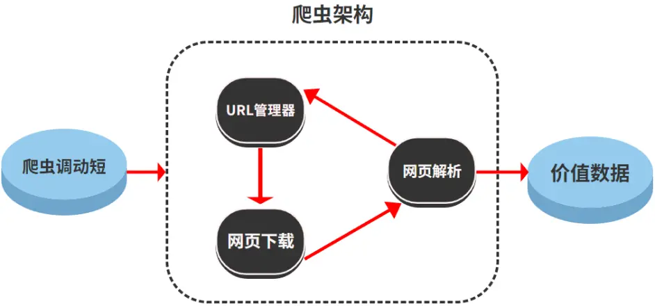 爬虫结合机器学习做推荐_如何做课程学习？  第1张