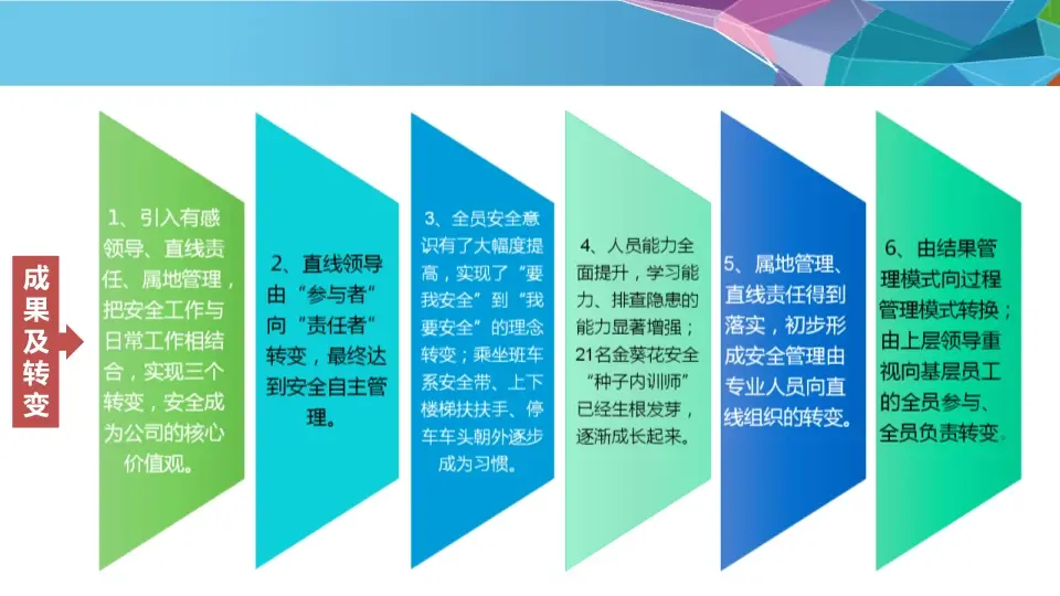 公司安全生产管理经验分享