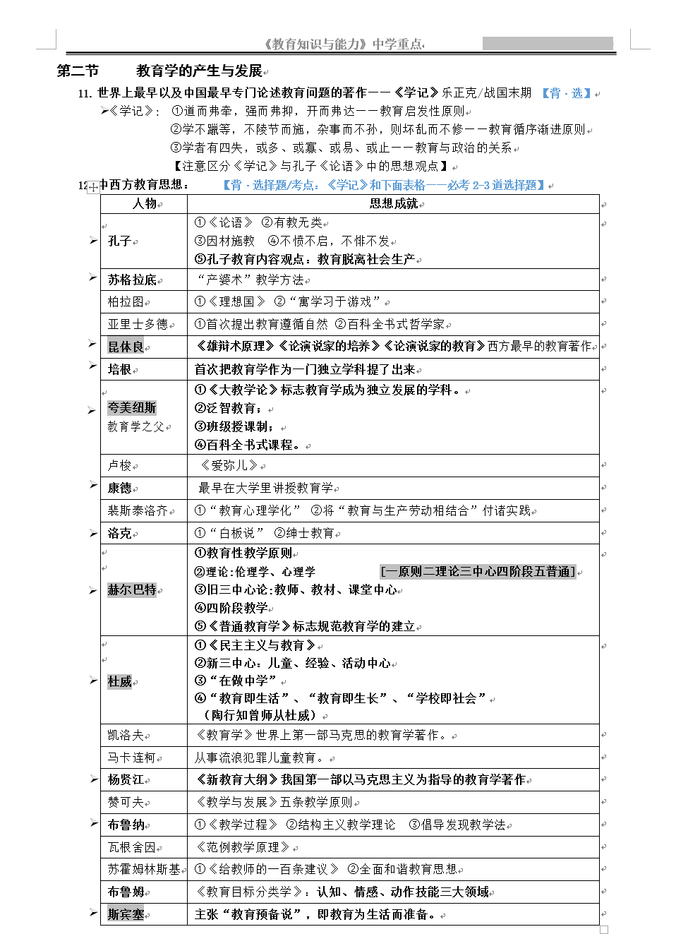 2021中学教资笔试《教育知识与能力》重点归纳