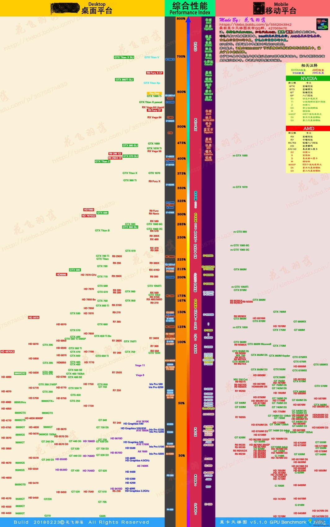 科技 数码 移动端显卡天梯图  现在1066终于在笔记本上也渐渐达到一个