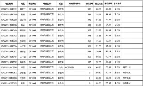 通信工程考研排名_考研勵志手機壁紙