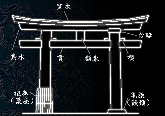 【知识普及】牌坊和鸟居and一些个人感想