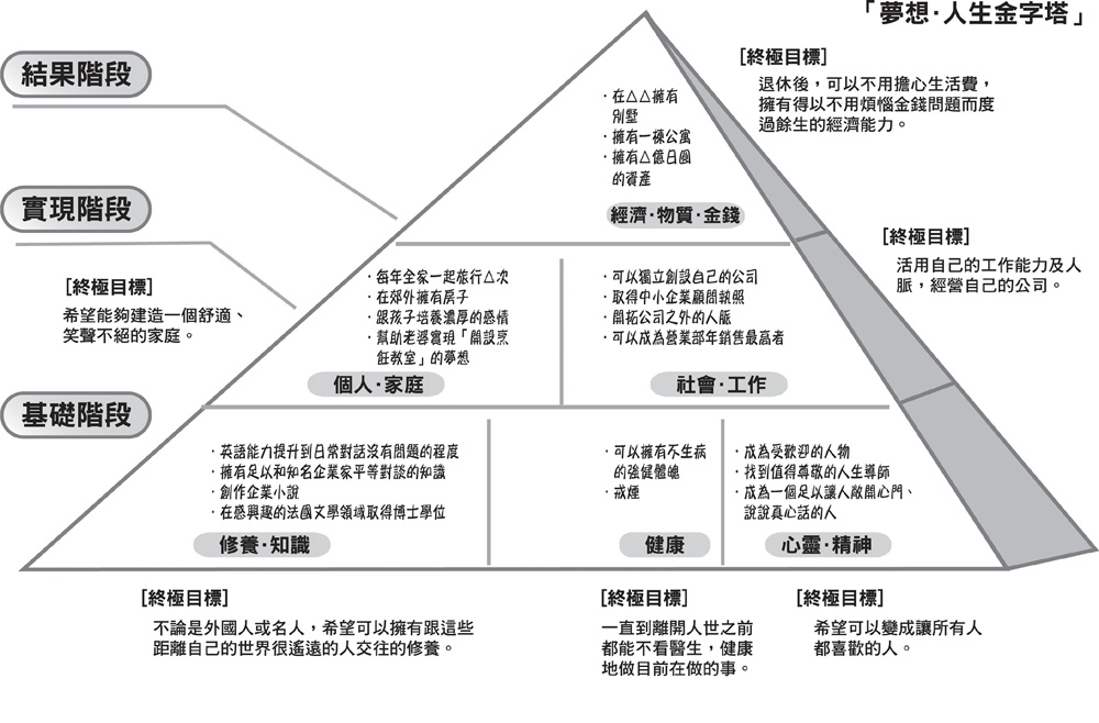 圆梦金字塔