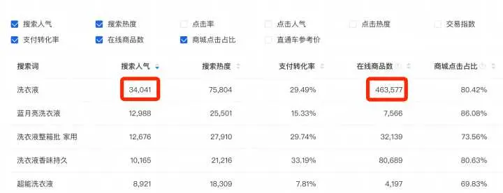 【流量】深度讲解淘宝主流推广方式，获取大量免费流量！