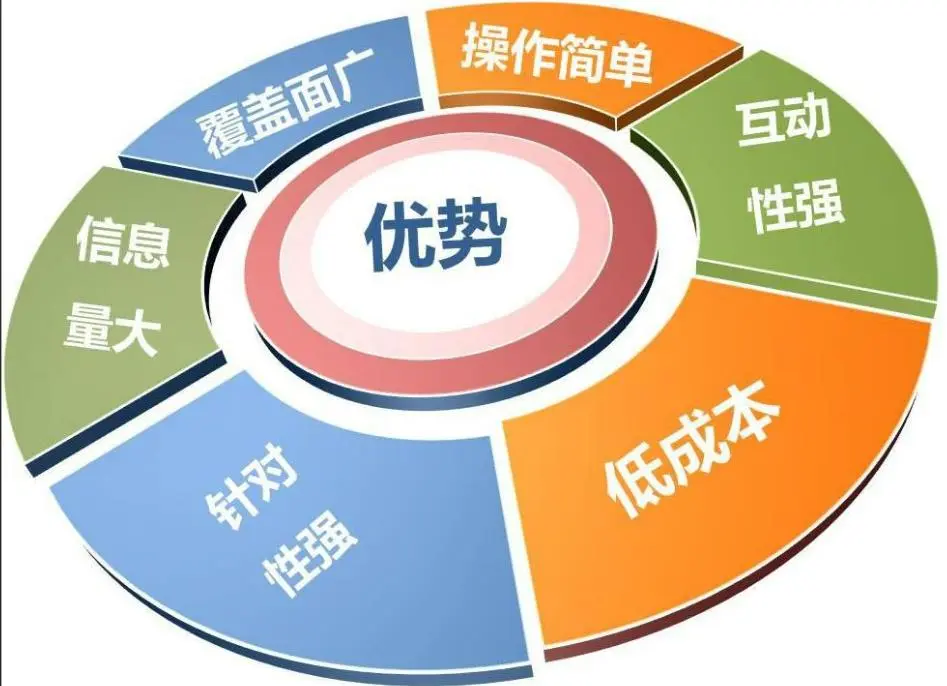 知乎关键词排名，知乎关键词排名置顶第一的方法！