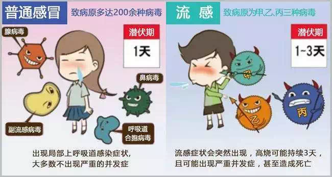 但是有部分患者,尤其是婴幼儿,感冒,流感的发热,头痛,咽痛,鼻塞流涕