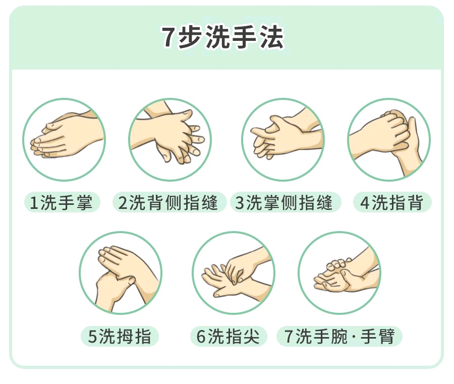 【洗手要这样才最科学!】医学"7步洗手法",你知道吗?