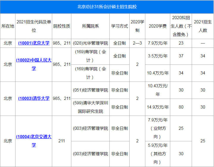 会计硕士全国排名_初级会计证书图片(3)