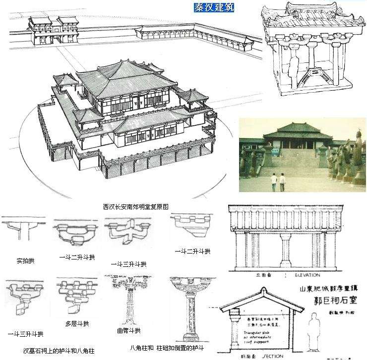 生活 日常 古代建筑 秦汉建筑在商周已初步形成的某些重要艺术特点