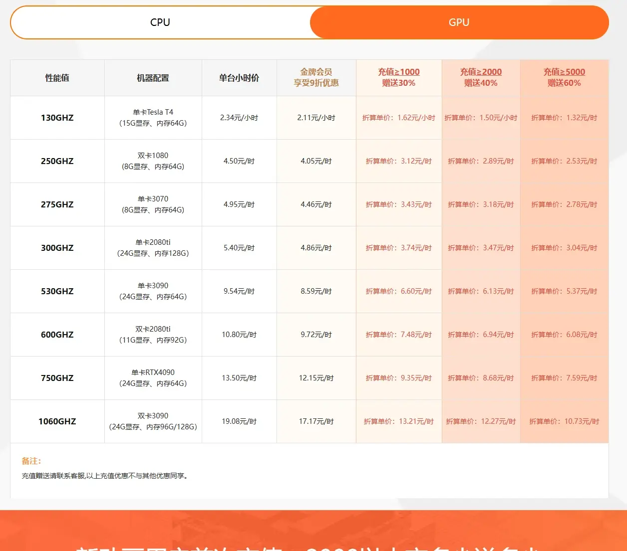云渲染哪个平台好？国内5大影视动画平台对比