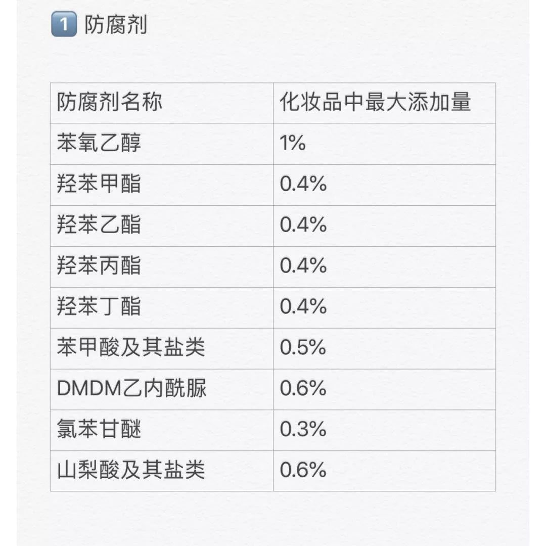 1分种看懂护肤品成分表,1%分割点在哪里