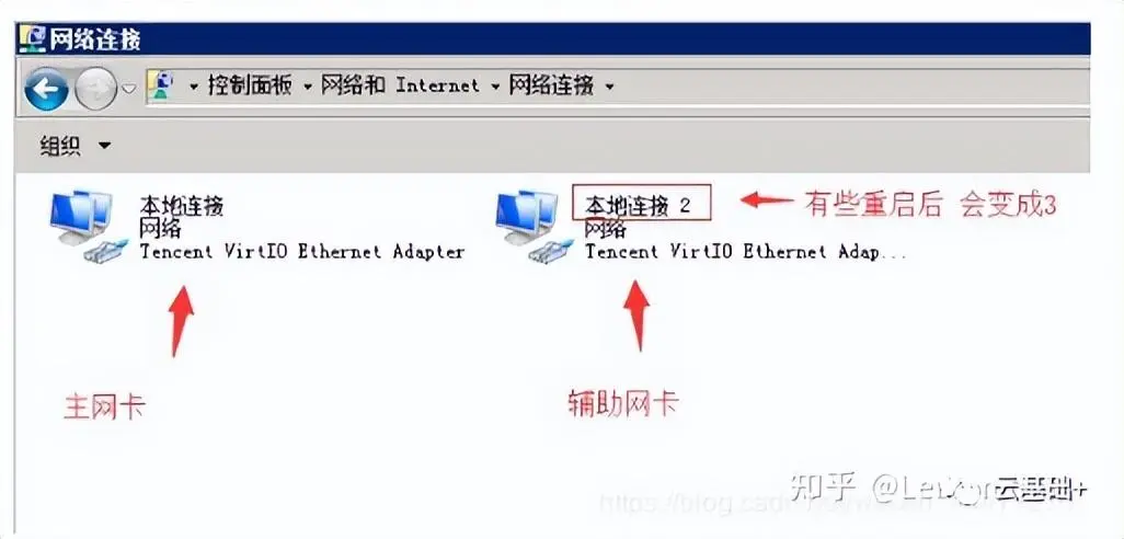 服务器双网卡绑定