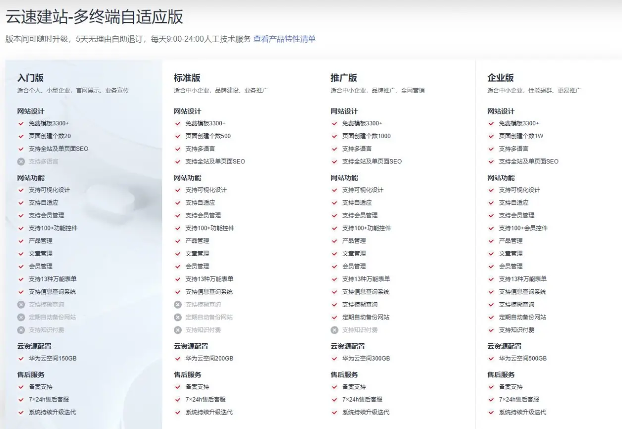 华为云云速建站 助力企业搭建网站省心又省力