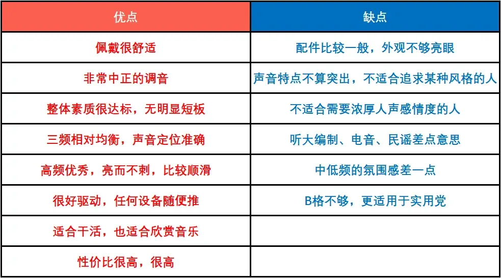 优缺点汇总