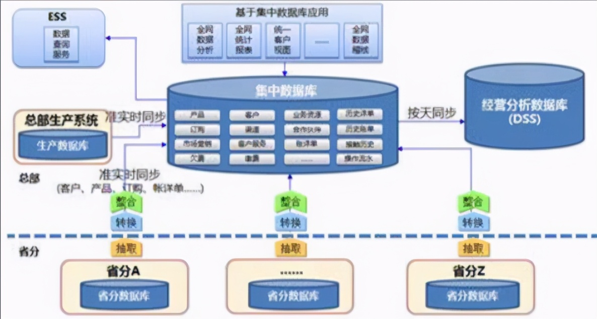 阿里 数据分析,阿里数据分析师的年薪