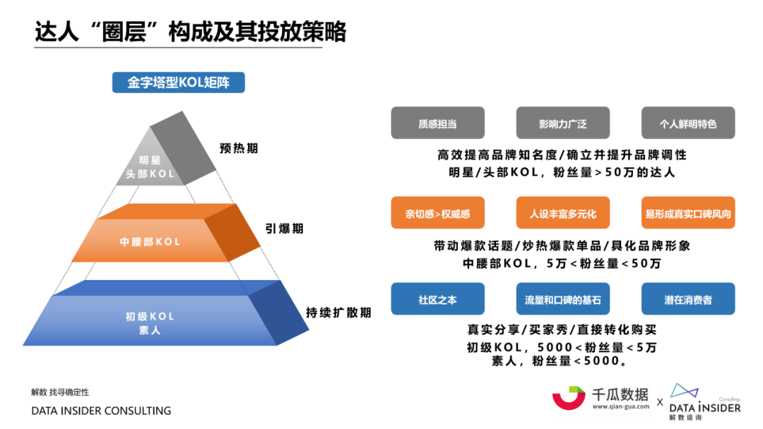 品牌运营要素,品牌运营要素有哪些