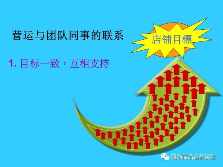 品牌运营管理统筹,品牌运营管理统筹分析