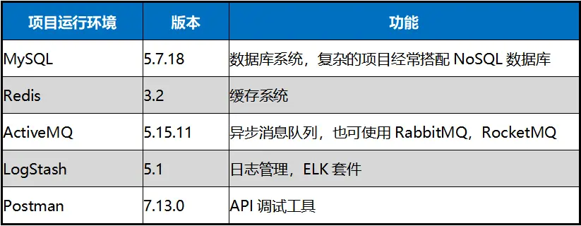 Java开发的OA系统源码究竟有何独特之处？  第1张