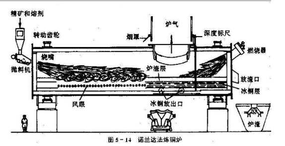 炼铜手册带你进一步了解炼铜史和如何炼铜