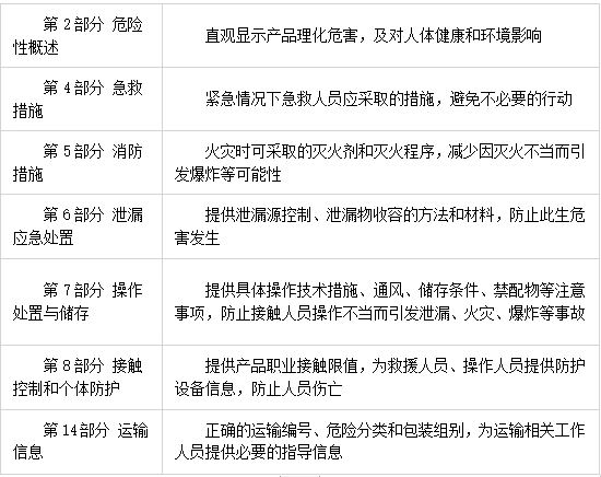 新安全技术说明书,新安全技术说明书怎么写