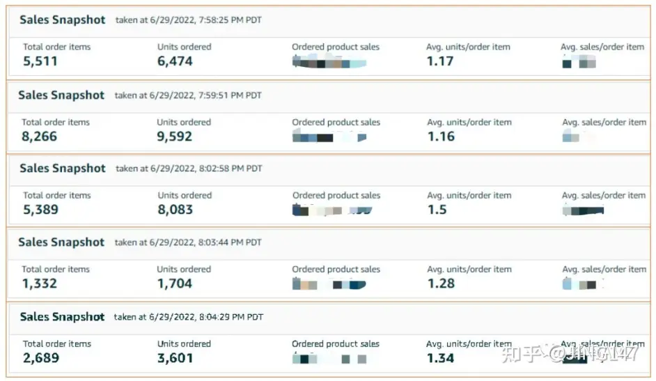 亚马逊卖家 6月工作&生活总结