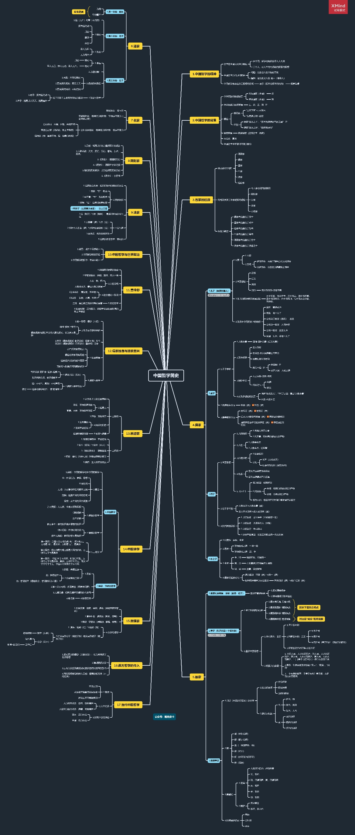 冯友兰《中国哲学简史》思维导图