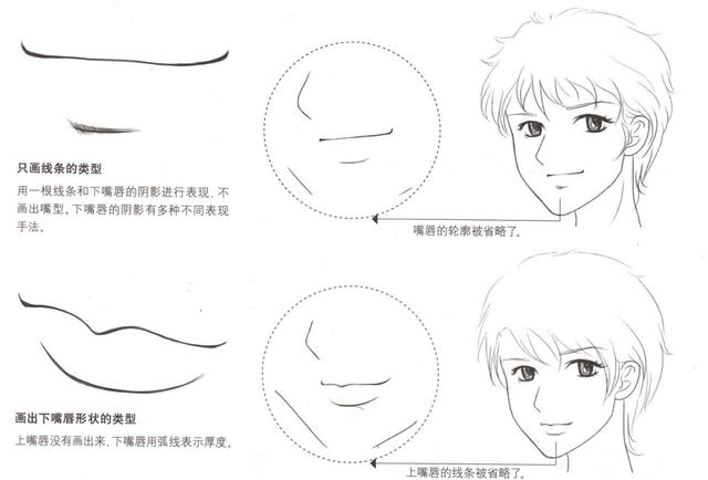 绘画漫画角色基础教学二五官的画法鼻子嘴巴耳朵篇
