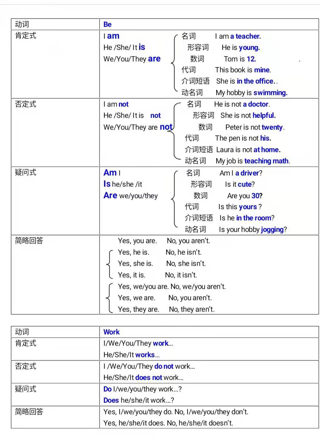 (三)一般现在时的用法