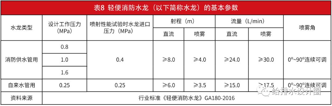 室内消火性,消防接口,消防水带,消防水枪,轻使消防水龙, 以及消防软管