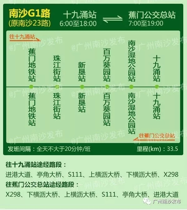广州市南沙区各公交线路的前世今生