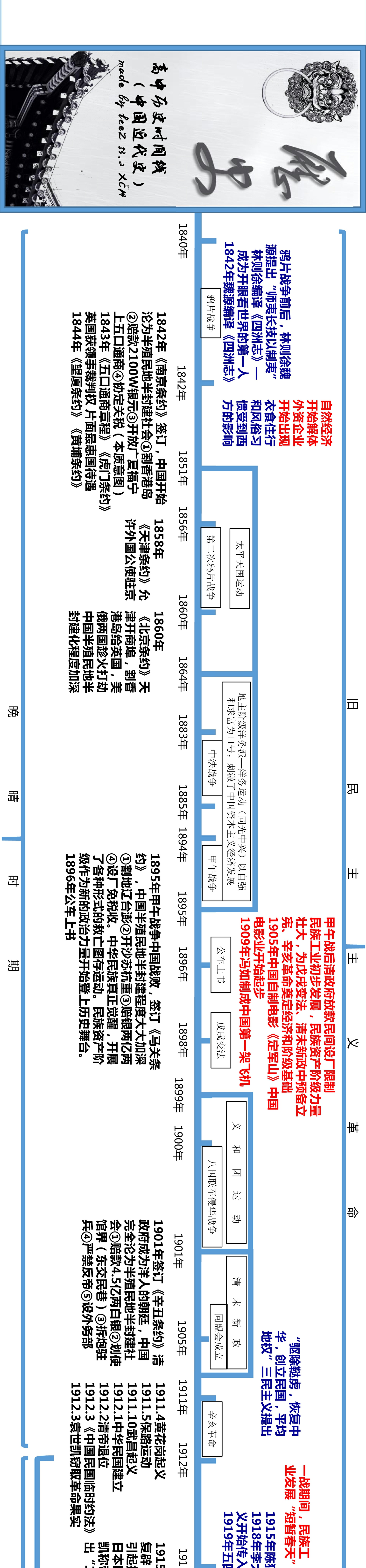 历城二中五十三级高三学生自制中国历史时间轴中国近代史部分1