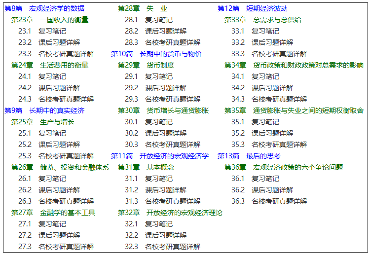 曼昆对gdp_当 去杠杆 被解读成 消费降级(3)