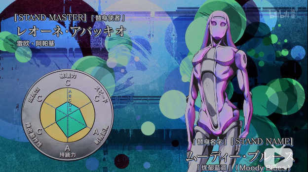 jojo第五部动画角色名梗替身面板全收录下