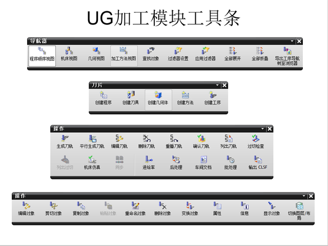 ug编程cnc加工工具条详解及编程一般流程介绍