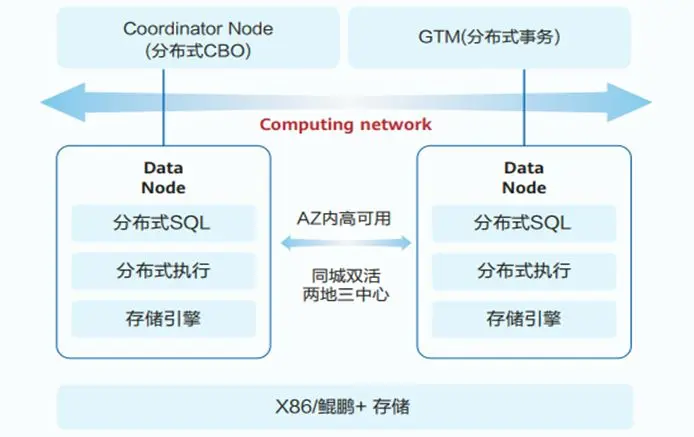 如何有效利用分布式GaussDB(for MySQL)数据库管理工具进行MySQL数据库管理？  第1张