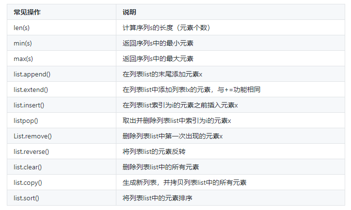 修改列表元素python