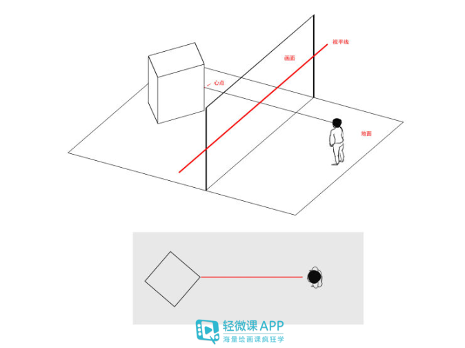 板绘怎么画透视辅助线?板绘透视小技巧