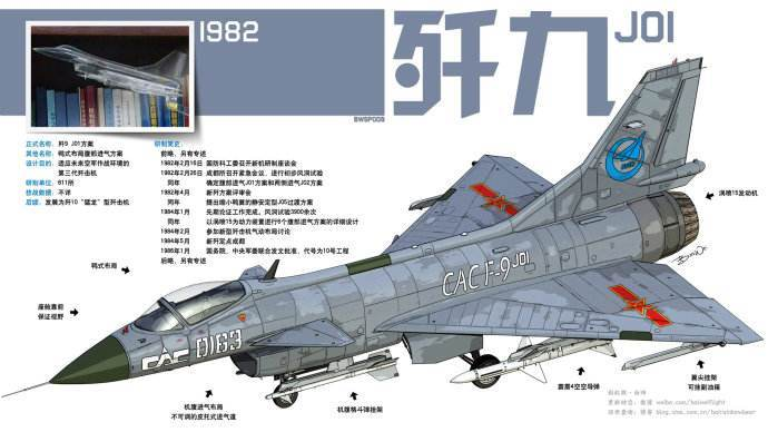 大家好,今天我给大家介绍神秘战机歼-9.