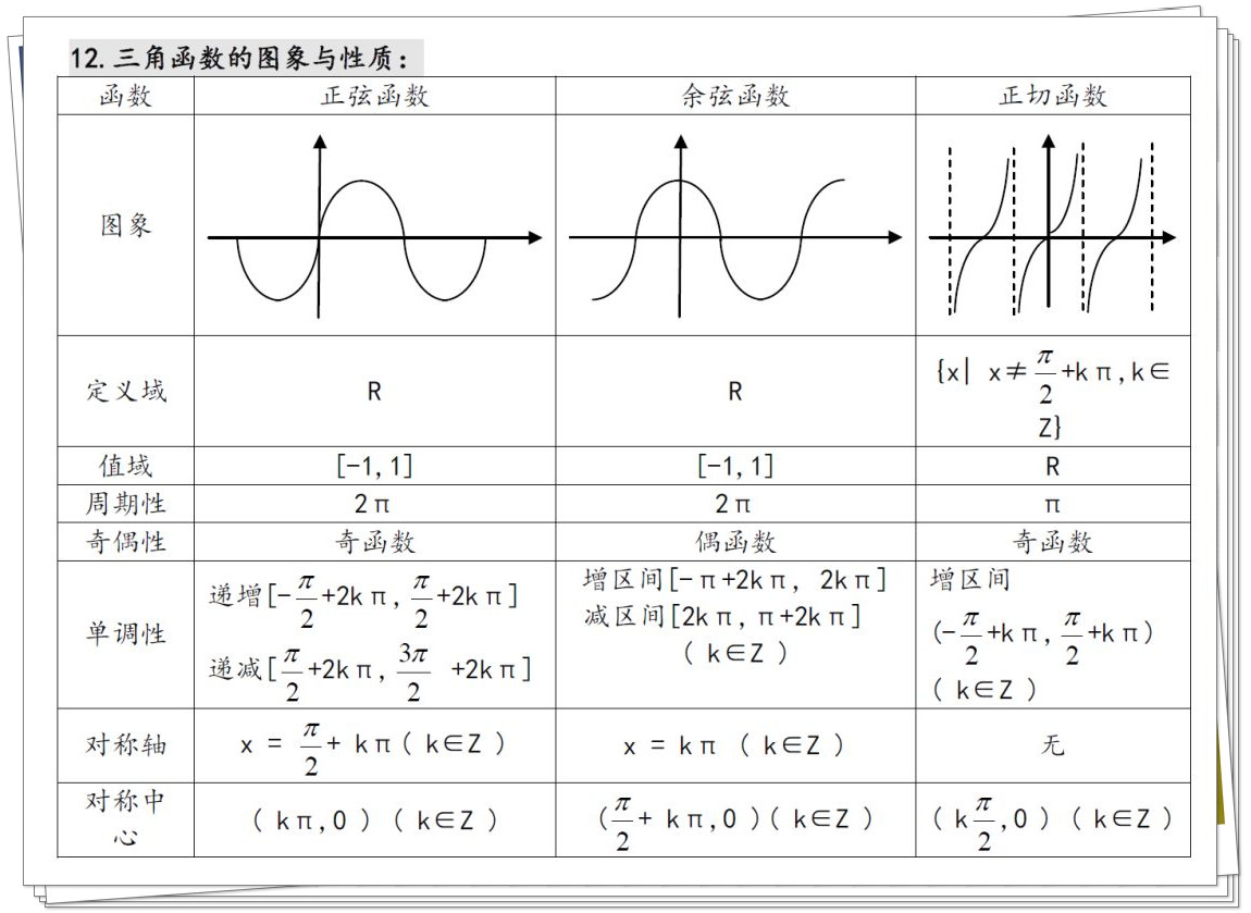 知识点总结数学 37eb067bb16a55f371c81f21450521d82b8ef923.jpg