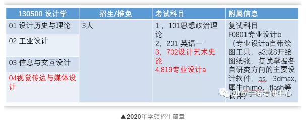 【视觉传达方案考研】湖南大学视觉传达考研攻略院校解析插图7 【视觉传达方案考研】湖南大学视觉传达考研攻略院校解析插图7