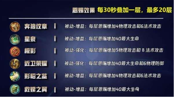 王者荣耀新赛季更新内容典韦 381b0cfe54cbe67ff5339c878103a3752ee90815.png