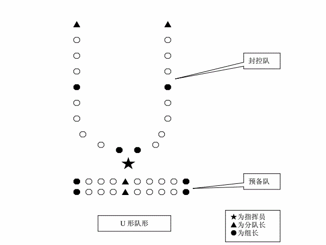 防暴盾和防弹盾的战术应用:防暴盾(2)
