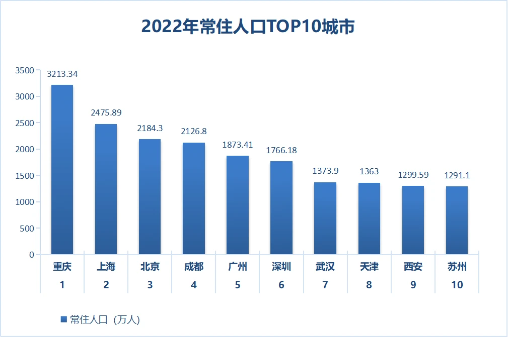 上海的常住人口在哪儿可以查询？