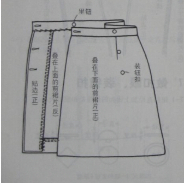 教程半身裙裹身裙附剪裁图