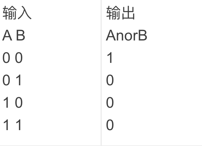 或非门真值表
