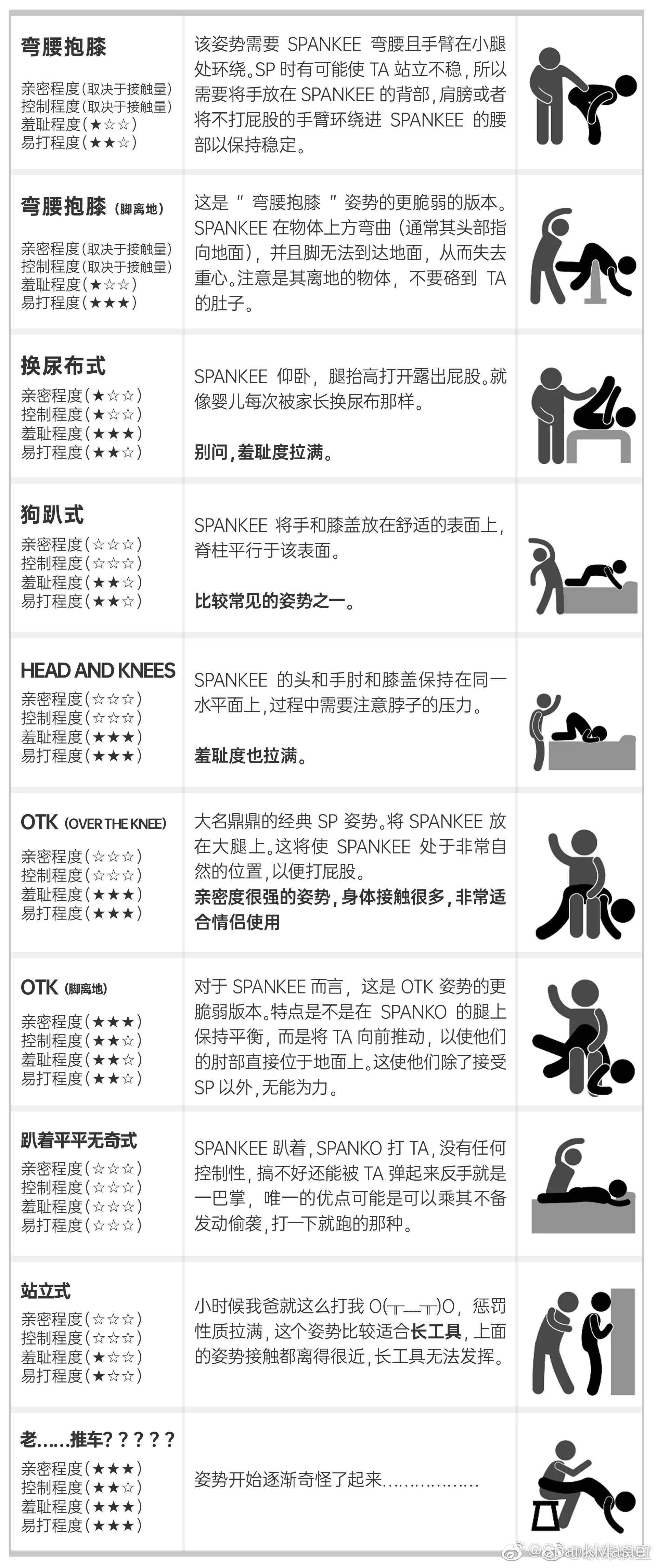 作为一个被 这些姿势 你都试过了吗 本人为sp主 最喜欢otk