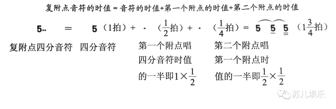 基础乐理(文字精选版)如:单附点是增加前面音符或休止符时值的一半