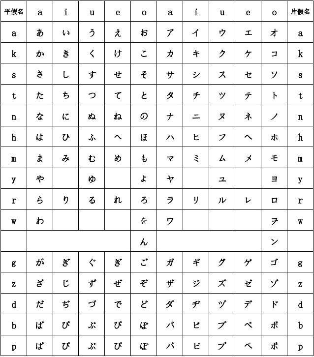 日语五十音图(全网最全)